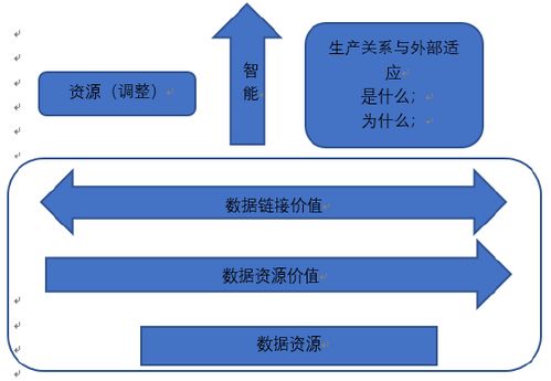 數智管理新框架 人工智能與大數據賦能醫院管理的實踐探索