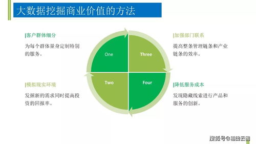 一文快速搞懂 物聯網,大數據,云計算,人工智能