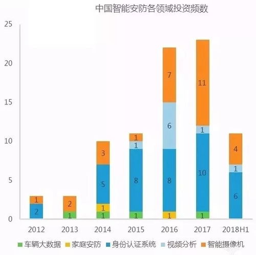 數據解讀 資本競逐的十四個人工智能細分領域與人工智能公共數據的價值