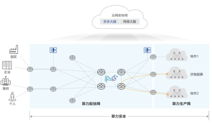 算力協(xié)同新篇章 華為與濟南超算攜手探索人工智能公共數(shù)據(jù)融合