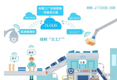 200人服裝廠20個攝像頭實現工序上億次掃描，效率飆升N%引領智能生產新潮流